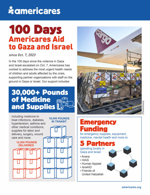 Americares Mobilizes Over 15 Tons of Medical Aid for Israel and Gaza Americares